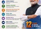 12 Years of Governance: Key Achievements of the Modi Government